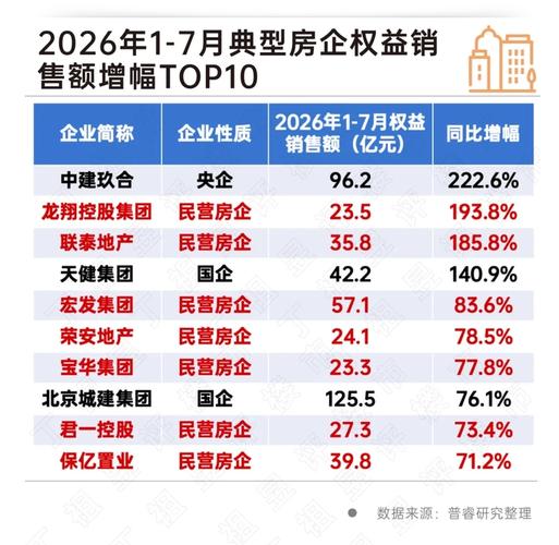 销售额“逆增长”背后，楼市迎来关键转机？